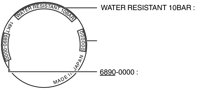 credor_Mech Performance and type + Performance and type